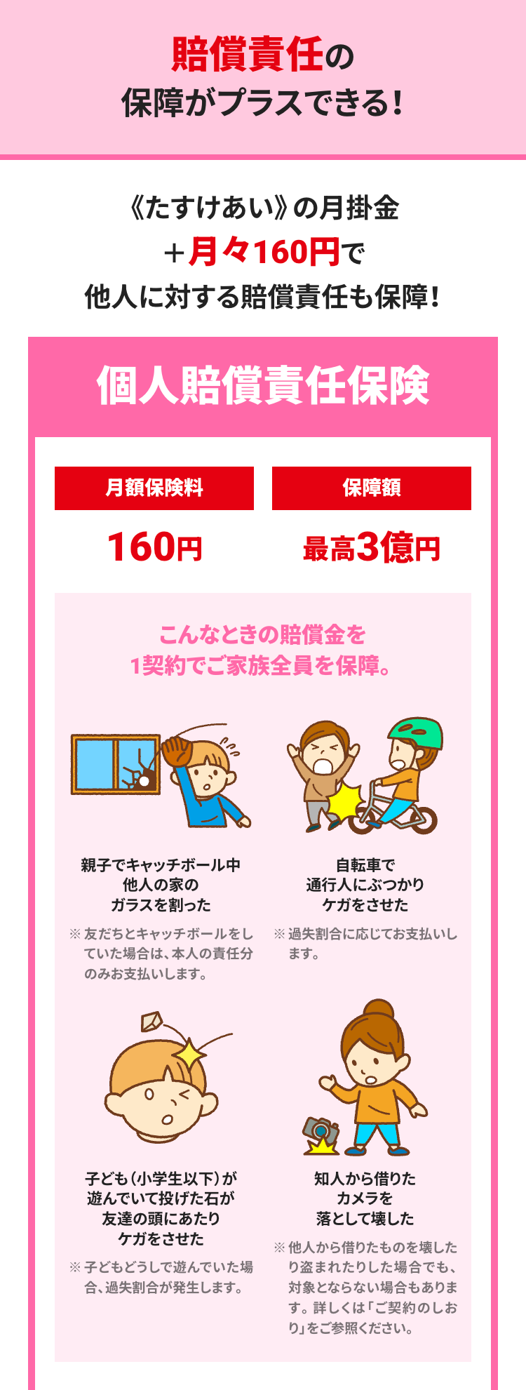 賠償責任の
保障がプラスできる!
《たすけあい》 の月掛金
+月々160円で
他人に対する賠償責任も保障!
個人賠償責任保険
月額保険料
保障額
160円
最高3億円
こんなときの賠償金を
1契約でご家族全員を保障。
親子でキャッチボール中
他人の家の
ガラスを割った
自転車で
通行人にぶつかり
ケガをさせた
※友だちとキャッチボールをし
ていた場合は、本人の責任分
のみお支払いします。
※過失割合に応じてお支払いし
ます。
子ども(小学生以下)が
遊んでいて投げた石が
友達の頭にあたり
ケガをさせた
※子どもどうしで遊んでいた場
合、過失割合が発生します。
知人から借りた
カメラを
落として壊した
※他人から借りたものを壊した
り盗まれたりした場合でも、
対象とならない場合もありま
す。 詳しくは「ご契約のしお
り」をご参照ください。