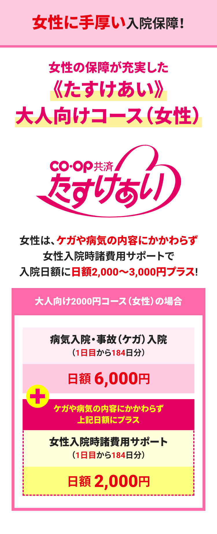 女性に手厚い入院保障!
女性の保障が充実した
《たすけあい》
大人向けコース (女性)
CO・OP共済
たすけあい
女性は、ケガや病気の内容にかかわらず
女性入院時諸費用サポートで
入院日額に日額2,000~3,000円プラス!
大人向け2000円コース(女性)の場合
病気入院・事故 (ケガ) 入院
(1日目から184日分)
日額 6,000円
+
ケガや病気の内容にかかわらず
上記日額にプラス
女性入院時諸費用サポート
(1日目から184日分)
日額 2,000円