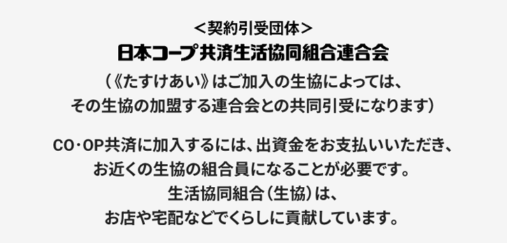 <契約引受団体>
日本コープ共済生活協同組合連合会
( 《たすけあい》 はご加入の生協によっては、
その生協の加盟する連合会との共同引受になります)
CO・OP共済に加入するには、 出資金をお支払いいただき、
お近くの生協の組合員になることが必要です。
生活協同組合(生協) は、
お店や宅配などでくらしに貢献しています。