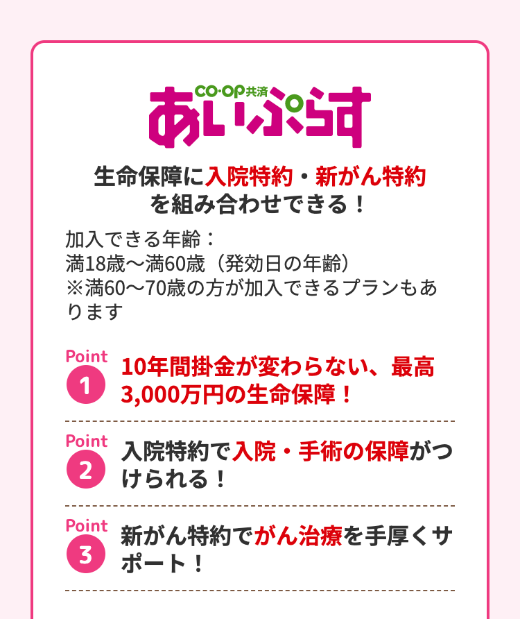 •CO・OP共済・
あいぷら
L
生命保障に入院特約・新がん特約
を組み合わせできる!
加入できる年齢:
満18歳~満60歳 (発効日の年齢)
※満60~70歳の方が加入できるプランもあ
ります
Point
10年間掛金が変わらない、 最高
1 3,000万円の生命保障!
Point
2
入院特約で入院 手術の保障がつ
けられる!
Point 新がん特約でがん治療を手厚くサ
3ポート!