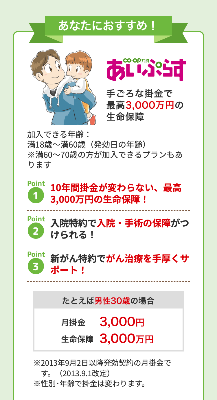 あなたにおすすめ!
■CO・OP共済
あいぷらす
手ごろな掛金で
最高3,000万円の
生命保障
加入できる年齢:
満18歳~満60歳 (発効日の年齢)
※満60~70歳の方が加入できるプランもあ
ります
Point
10年間掛金が変わらない、 最高
1 3,000万円の生命保障!
Point
2
入院特約で入院・手術の保障がつ
けられる!
Point
新がん特約でがん治療を手厚くサ
3 ポート!
たとえば男性30歳の場合
月掛金 3,000円
生命保障 3,000万円
2013年9月2日以降発効契約の月掛金で
す。 (2013.9.1改定)
※性別・年齢で掛金は変わります。