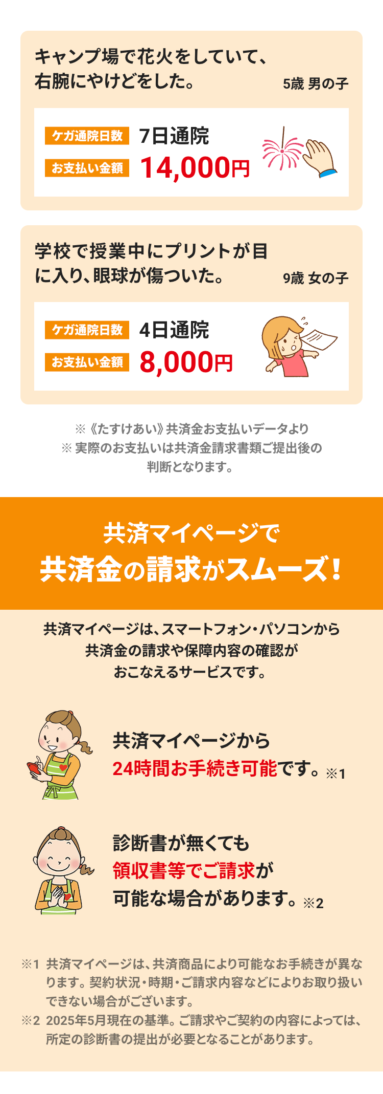 キャンプ場で花火をしていて、
右腕にやけどをした。
5歳 男の子
ケガ通院日数 7日通院
お支払い金額 14,000円
学校で授業中にプリントが目
に入り、眼球が傷ついた。
9歳 女の子
ケガ通院日数 4日通院
お支払い金額 8,000円
※《たすけあい》 共済金お支払いデータより
※実際のお支払いは共済金請求書類ご提出後の
判断となります。
共済マイページで
共済金の請求がスムーズ!
共済マイページは、スマートフォン・パソコンから
共済金の請求や保障内容の確認が
おこなえるサービスです。
共済マイページから
24時間お手続き可能です。 ※1
診断書が無くても
領収書等でご請求が
可能な場合があります。 ※2
※1 共済マイページは、共済商品により可能なお手続きが異な
ります。 契約状況・時期・ご請求内容などによりお取り扱い
できない場合がございます。
※22025年5月現在の基準。 ご請求やご契約の内容によっては、
所定の診断書の提出が必要となることがあります。