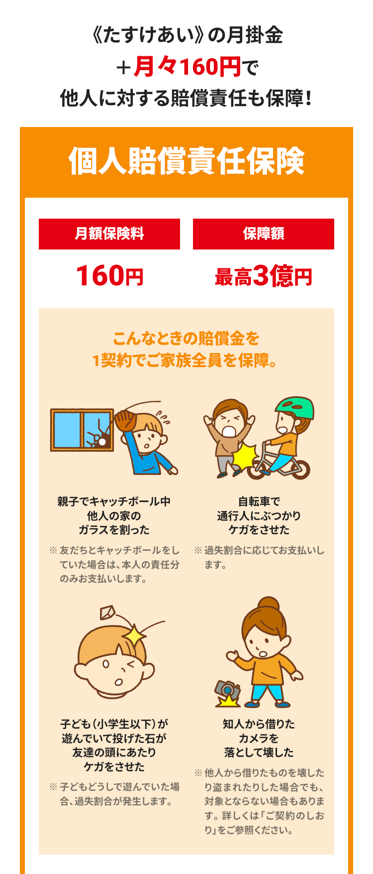 《たすけあい》 の月掛金
+月々160円で
他人に対する賠償責任も保障!
個人賠償責任保険
月額保険料
保障額
160円
最高3億円
こんなときの賠償金を
1契約でご家族全員を保障。
親子でキャッチボール中
自転車で
通行人にぶつかり
ケガをさせた
他人の家の
ガラスを割った
※友だちとキャッチボールをし
ていた場合は、本人の責任分
のみお支払いします。
※過失割合に応じてお支払いし
ます。
子ども(小学生以下)が
遊んでいて投げた石が
友達の頭にあたり
ケガをさせた
※子どもどうしで遊んでいた場
合、 過失割合が発生します。
知人から借りた
カメラを
落として壊した
※他人から借りたものを壊した
り盗まれたりした場合でも、
対象とならない場合もありま
す。 詳しくは「ご契約のしお
り」をご参照ください。