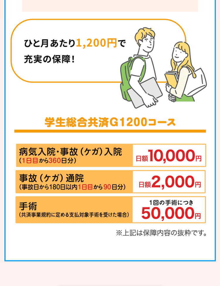 ひと月あたり1,200円で
充実の保障!
学生総合共済G1200コース
病気入院・事故 (ケガ) 入院
( 1日目から360日分)
横 10,000円
事故 (ケガ) 通院
(事故日から180日以内 1日目から90日分)
日額 2,000円
手術
(共済事業規約に定める支払対象手術を受けた場合)
1回の手術につき
50,000円
※上記は保障内容の抜粋です。