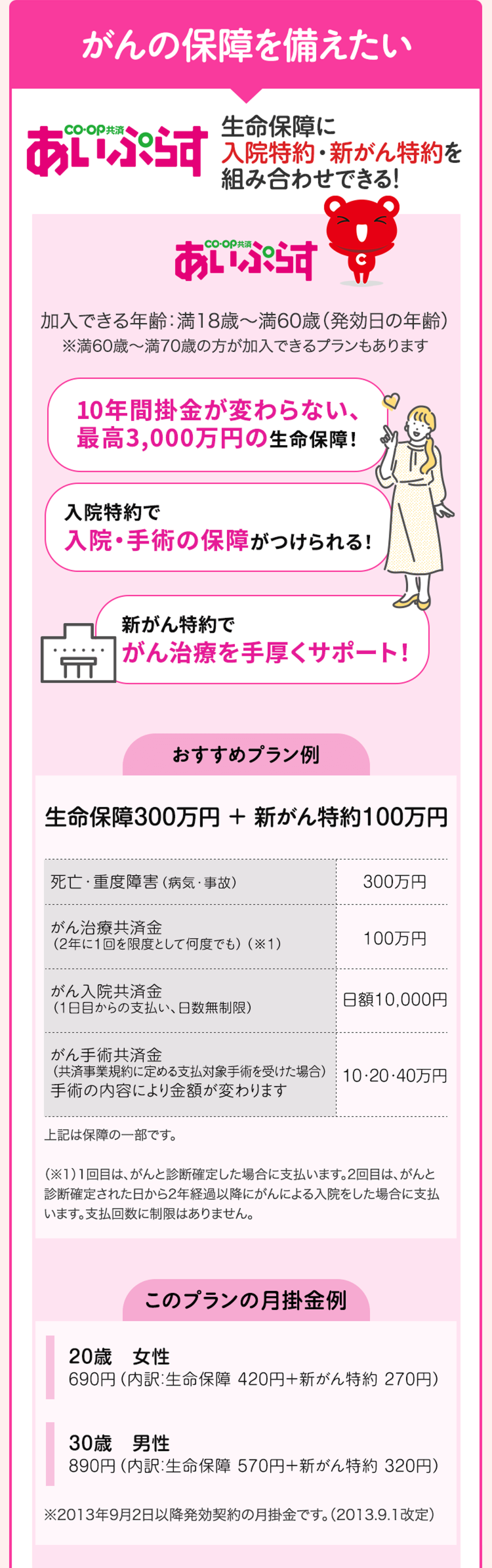 がんの保障を備えたい
生命保障に
あいふらす 入院特約・新がん特約を
組み合わせできる!
•CO・OP共済
あぷらす
加入できる年齢: 満18歳~満60歳 (発効日の年齢)
※満60歳~満70歳の方が加入できるプランもあります
10年間掛金が変わらない、
最高3,000万円の生命保障!
入院特約で
入院・手術の保障がつけられる!
新がん特約で
がん治療を手厚くサポート!
おすすめプラン例
生命保障300万円 + 新がん特約100万円
死亡・重度障害 (病気・事故 )
300万円
がん治療共済金
(2年に1回を限度として何度でも) (※1)
100万円
がん入院共済金
日額10,000円
(1日目からの支払い、日数無制限)
がん手術共済金
(共済事業規約に定める支払対象手術を受けた場合) 10・20・40万円
手術の内容により金額が変わります
上記は保障の一部です。
(※1)1回目は、がんと診断確定した場合に支払います。2回目は、がんと
診断確定された日から2年経過以降にがんによる入院をした場合に支払
います。 支払回数に制限はありません。
このプランの月掛金例
20歳 女性
690円 (内訳: 生命保障 420円+新がん特約 270円)
30歳 男性
890円 (内訳: 生命保障 570円+新がん特約 320円)
※2013年9月2日以降発効契約の月掛金です。 (2013.9.1改定)