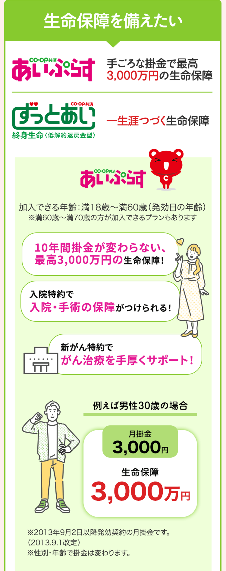 生命保障を備えたい
手ごろな掛金で最高
あ
3,000万円の生命保障
らす
CO・OP共済
ずっとあい 一生涯つづく生命保障
終身生命 〈低解約返戻金型〉
•CO・OP共済
あいぷらす
加入できる年齢 : 満18歳~満60歳 (発効日の年齢)
※満60歳~満70歳の方が加入できるプランもあります
10年間掛金が変わらない、
最高3,000万円の生命保障!
入院特約で
入院・手術の保障がつけられる!
新がん特約で
|がん治療を手厚くサポート!
例えば男性30歳の場合
月掛金
3,000円
生命保障
3,000 万円
※2013年9月2日以降発効契約の月掛金です。
(2013.9.1改定)
※性別・年齢で掛金は変わります。